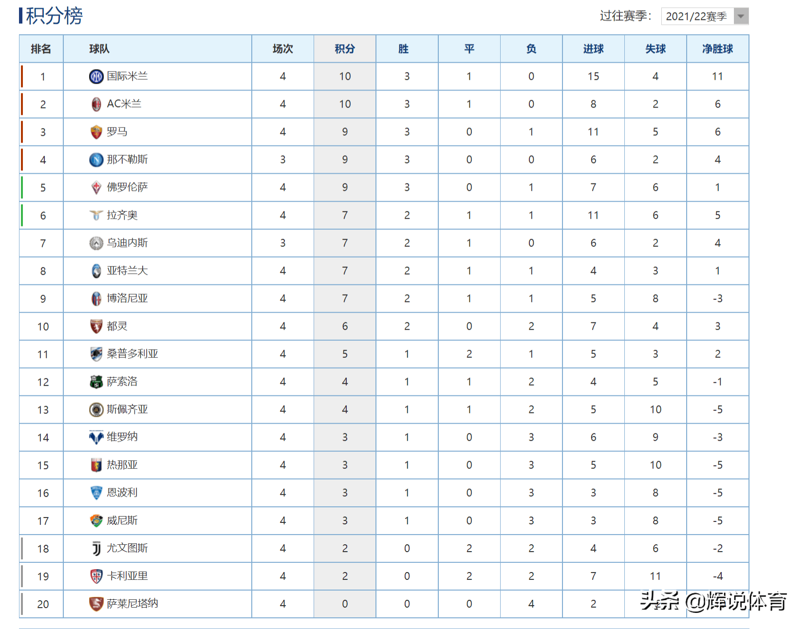 尤文图斯击败对手，意甲积分榜再度领先