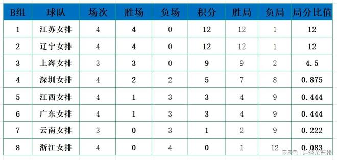 NG体育-青岛黄海客场大胜延边富德，重回积分榜前列