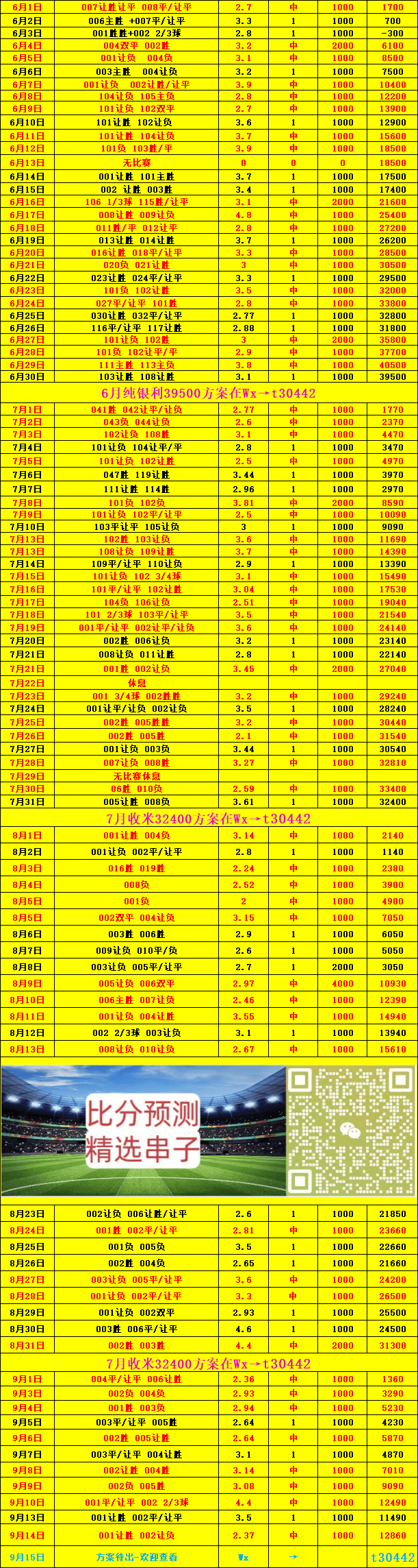 乌迪内斯主场平局，稳固中游积分