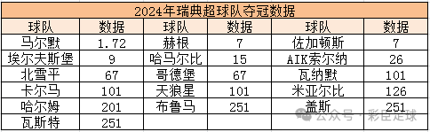 欧国联新季揭幕，球队实力悬殊现象明显