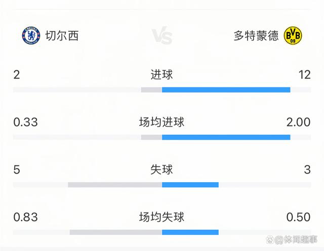 切尔西踢出佳绩，成功晋级欧冠八强