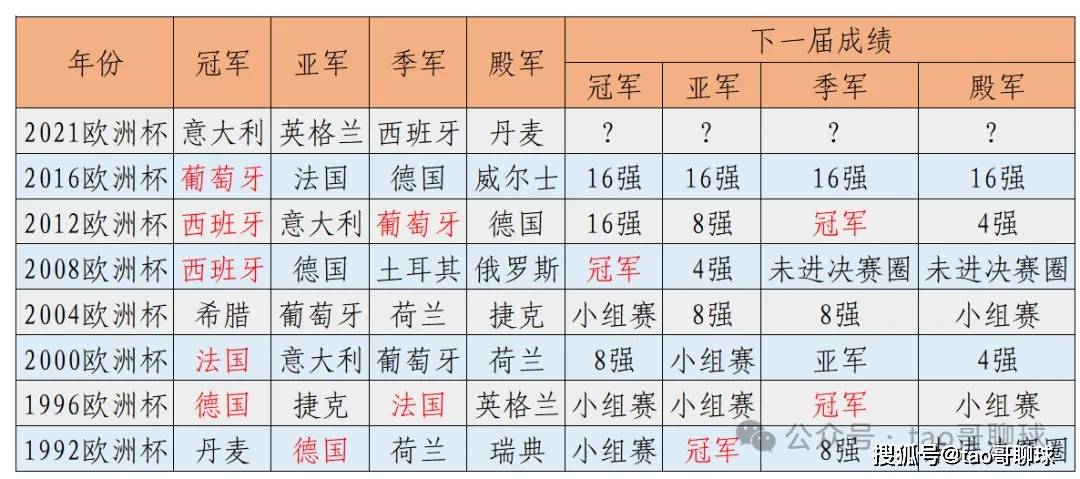 乌拉圭双杀瑞士，夺得欧洲杯季军