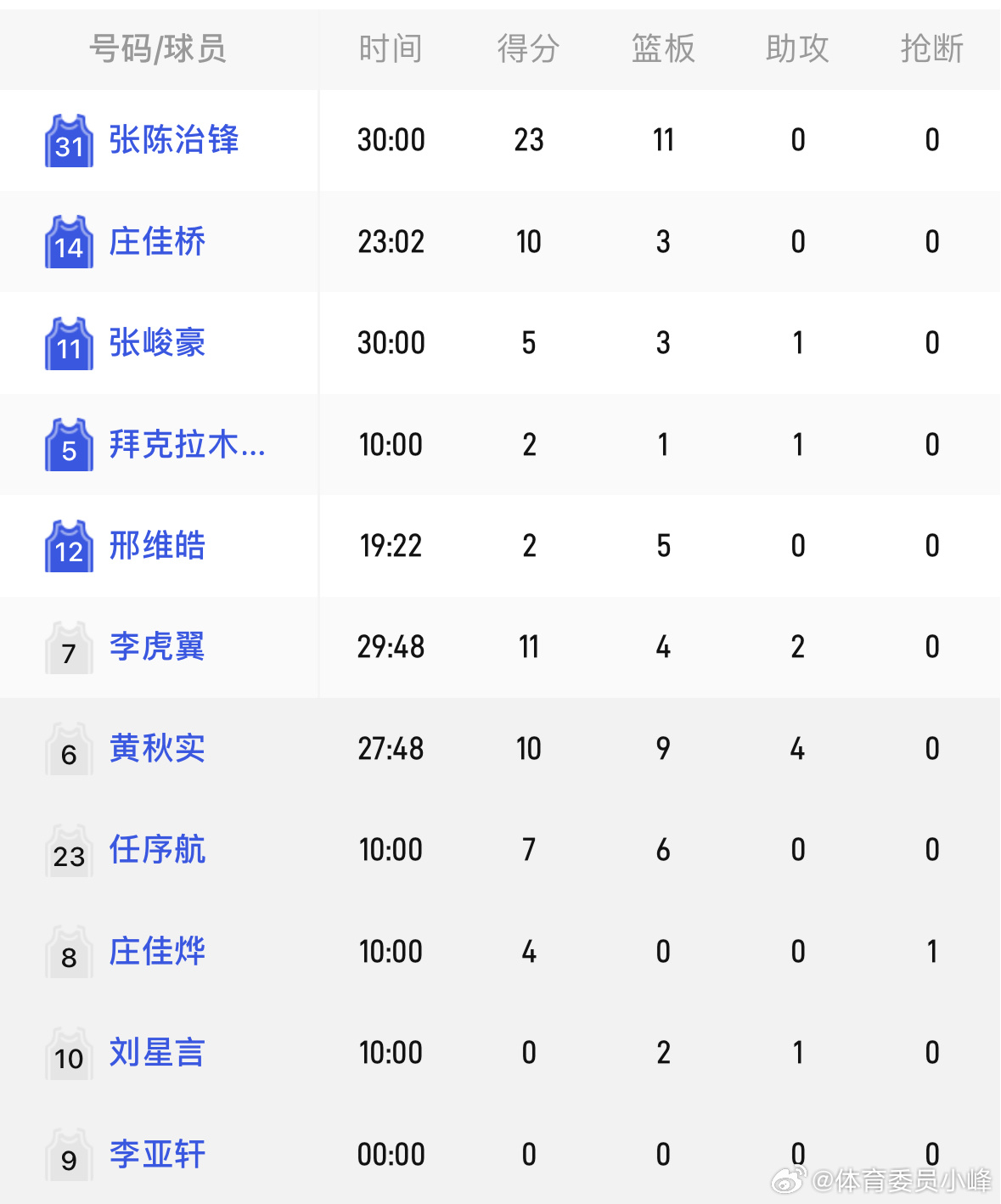 NG体育-辽宁本钢在主场取胜，豪取三分取得突破