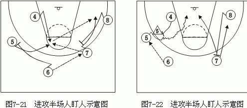 威胁进攻让对方看呆战术打破僵局