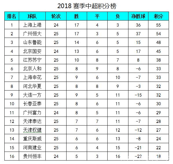 重庆斯威客场战胜对手，迅速冲击积分榜